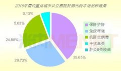 600億肝病化藥市場(chǎng) 誰(shuí)主沉 600億肝病化藥市場(chǎng) 誰(shuí)主沉